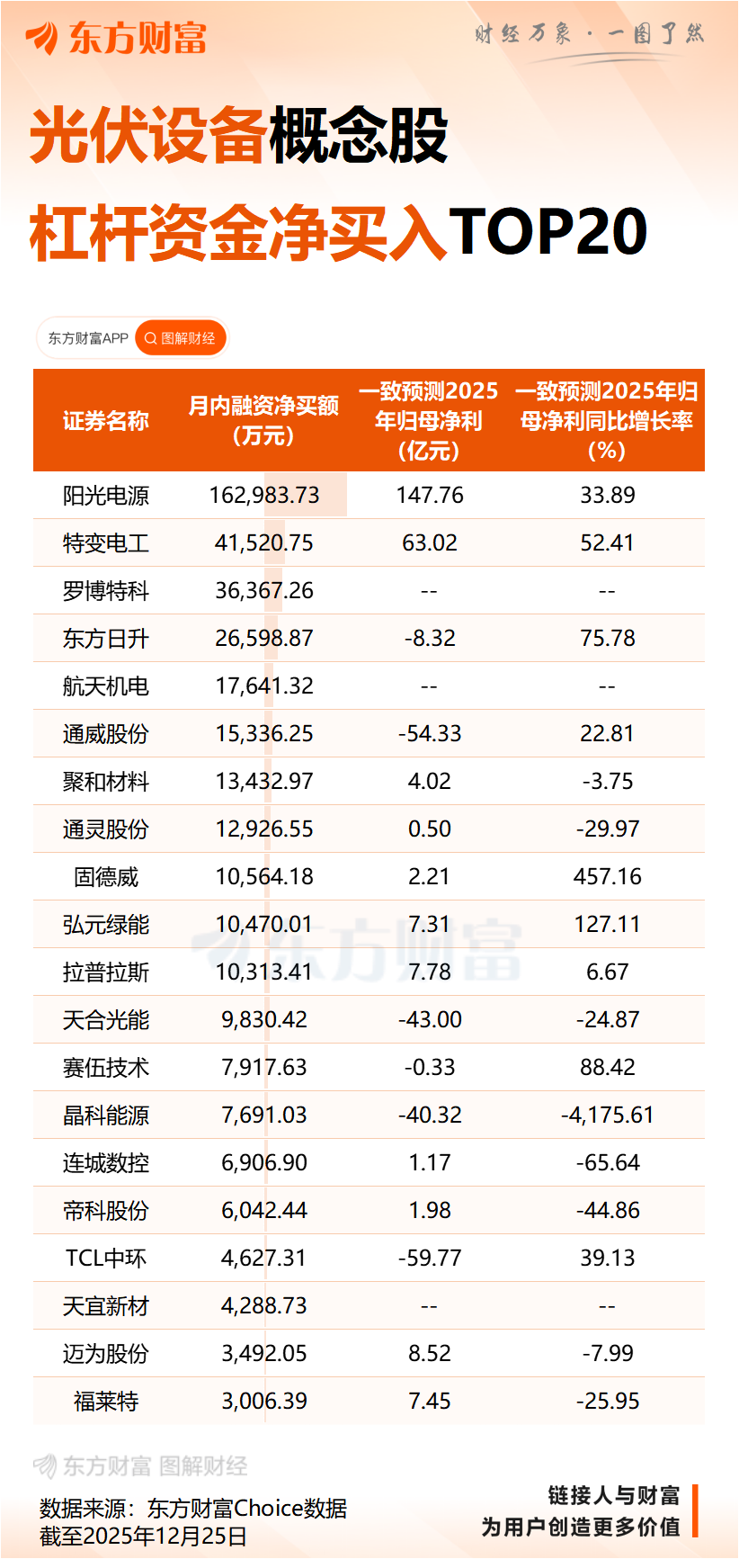 上游材料价格上升 光伏组件厂商相继上调组件报价(2)