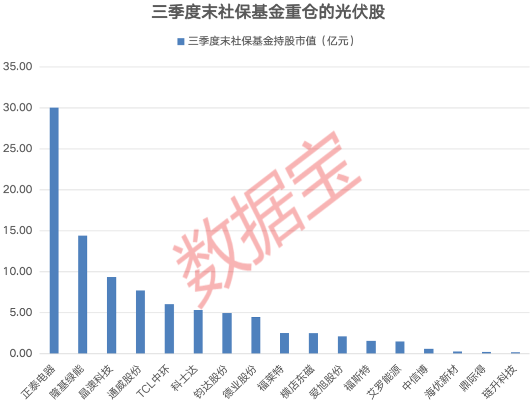 协鑫集成封单超100万手!这个赛道大爆发 光伏板块多股涨停(3) 协鑫集成封单超100万手!这个赛道大爆发 光伏板块多股涨停(3)