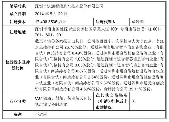 A股“无人机方阵”将再扩容,道通智能启动IPO辅导