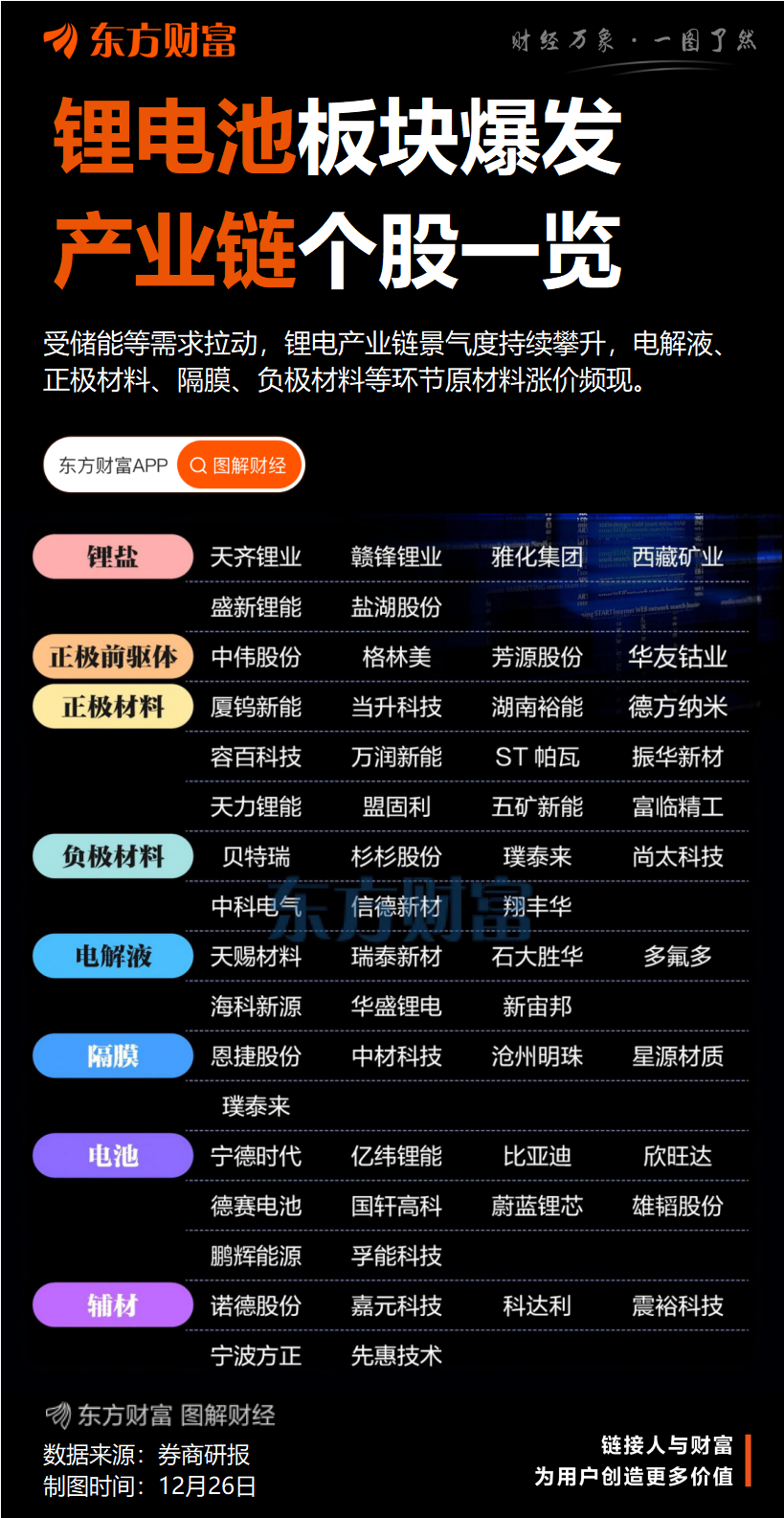 锂电池板块集体爆发！三大重磅突然来袭！(3)