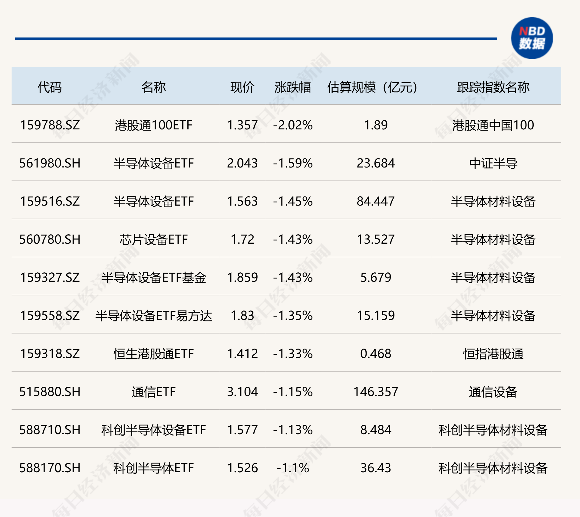 ETF今日收评 | 恒生ETF港股通涨超7% 矿业ETF涨超4%(2)