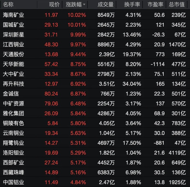 突然跳水!A股市场冲高回落 发生了什么?(3) 突然跳水!A股市场冲高回落 发生了什么?(3)