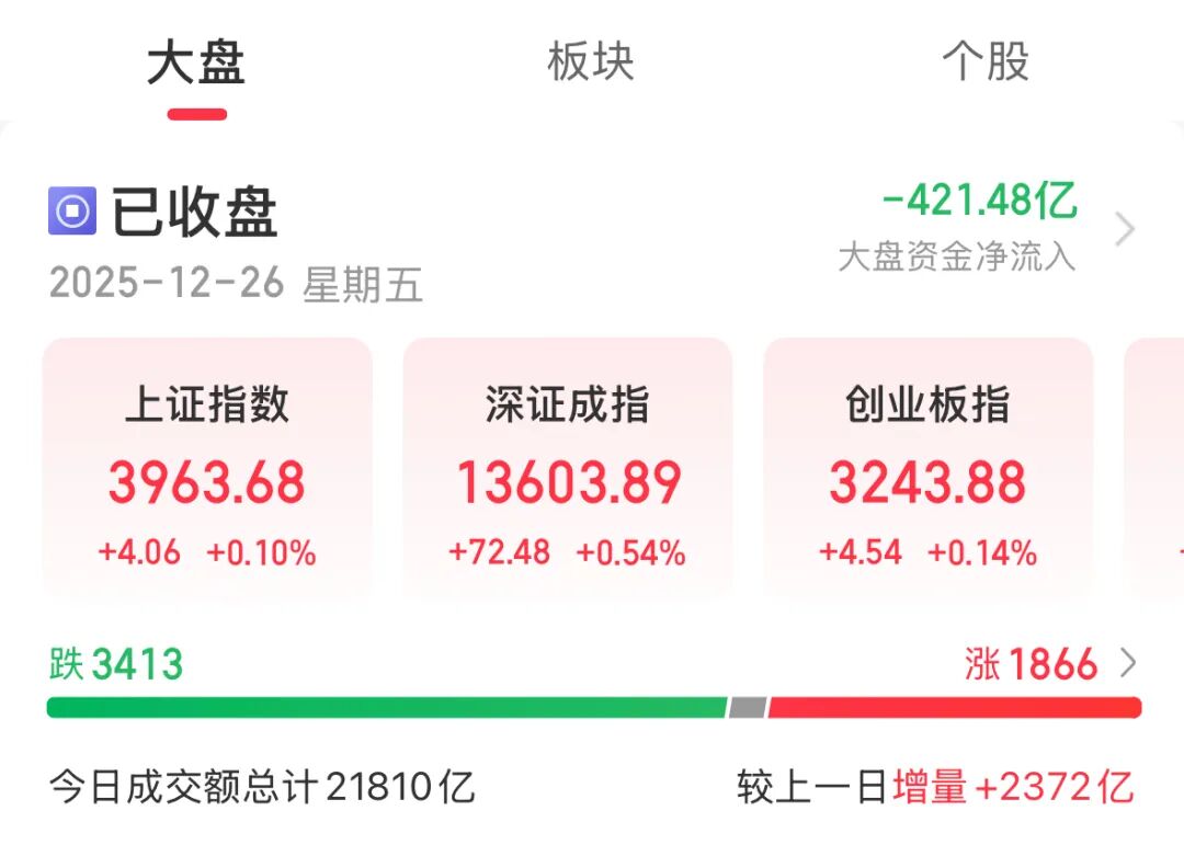 市值逼近千亿！600118，再封涨停(2)