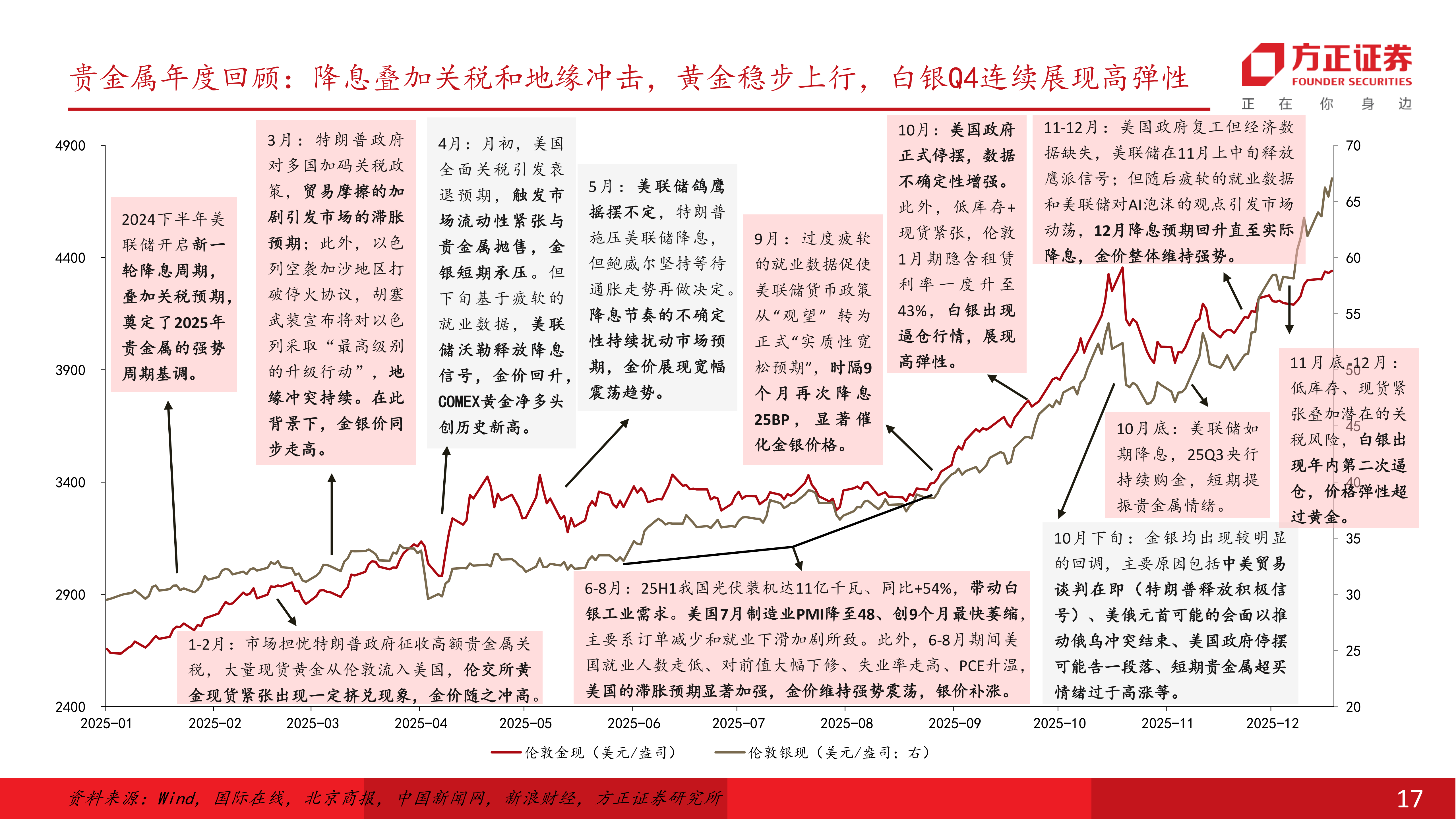有色狂飙！金银铜齐创“新高” 40余股年内翻倍(3)