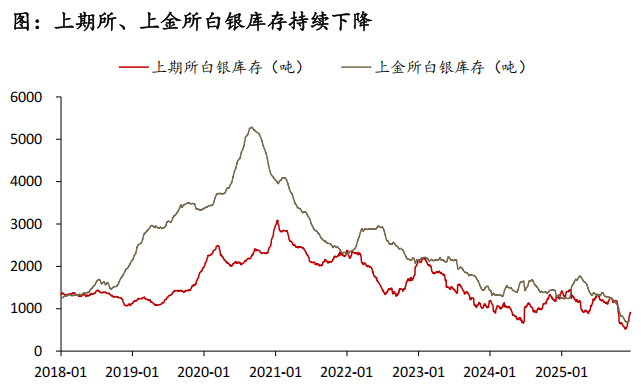有色狂飙！金银铜齐创“新高” 40余股年内翻倍(4)