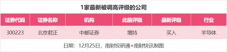 20股获推荐 三联虹普目标价涨幅达24%丨券商评级观察(3)