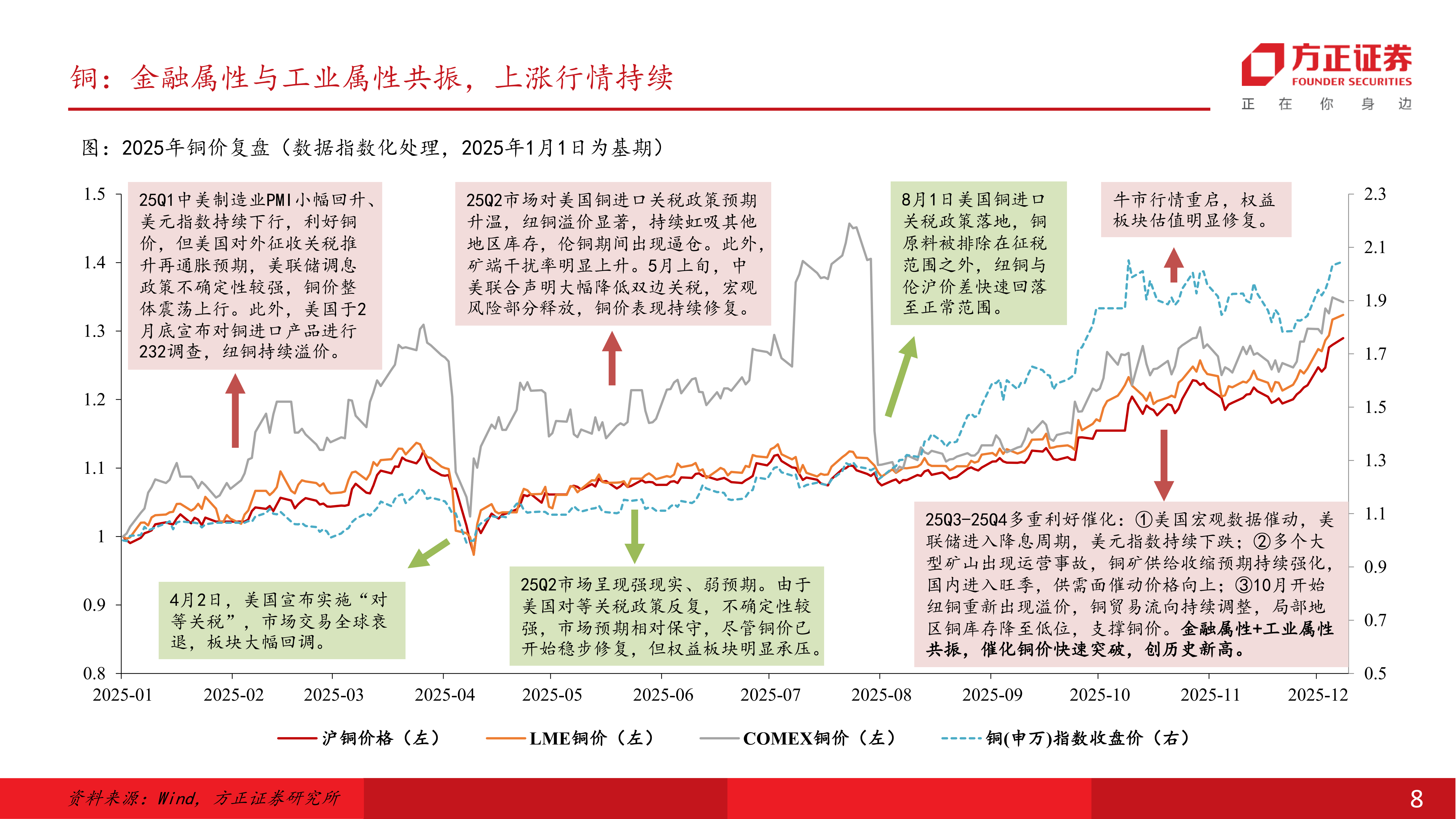 有色狂飙！金银铜齐创“新高” 40余股年内翻倍(5)