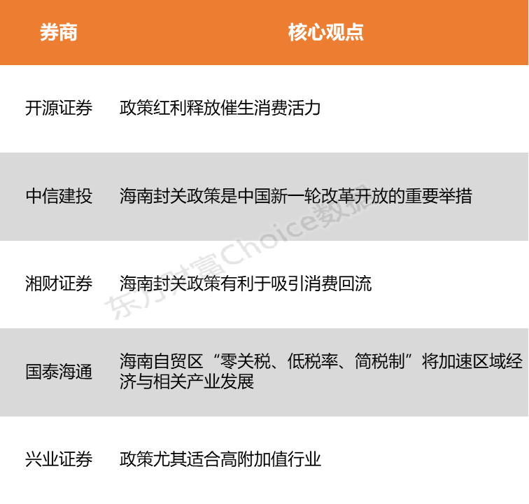 【风口研报】封关运作首周数据全线飘红 海南自贸港有望步入发展新纪元(2)