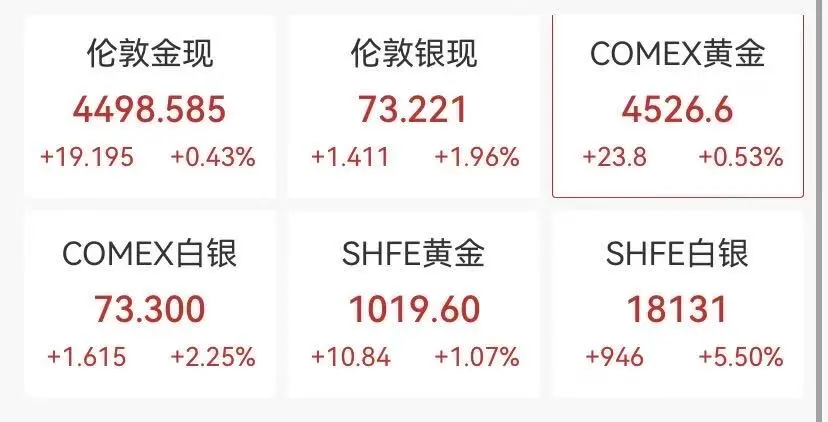 白银突破73美元再刷新高 白银LOF今日继续停牌1小时(2) 白银突破73美元再刷新高 白银LOF今日继续停牌1小时(2)