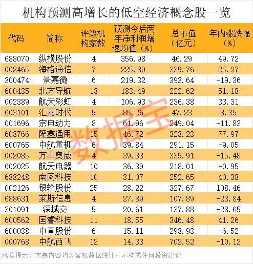 低空经济利好来了！支持上市 支持并购！又一家知名企业IPO(3)