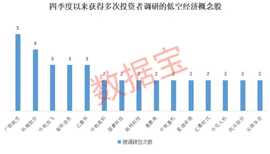 低空经济利好来了！支持上市 支持并购！又一家知名企业IPO(2)