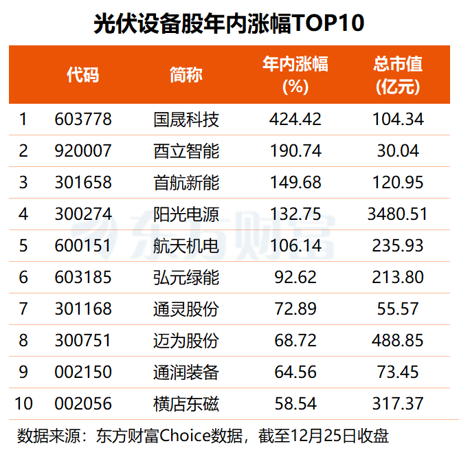 硅片企业集体挺价 这4股本周获主力资金大幅加仓(名单)(2) 硅片企业集体挺价 这4股本周获主力资金大幅加仓(名单)(2)