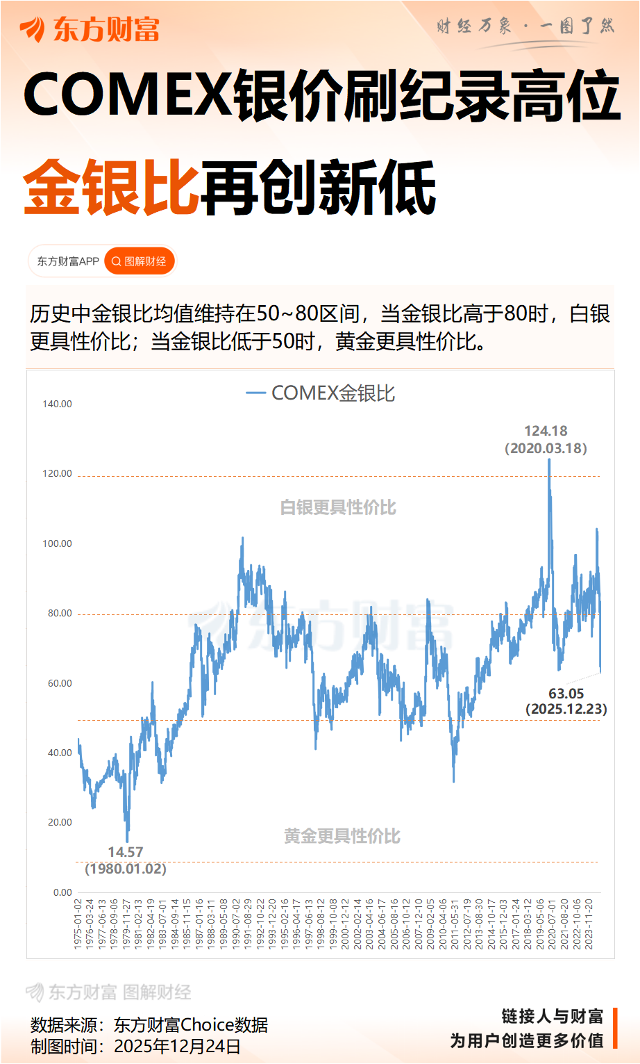 狂奔、绞杀、崩盘!白银历史性疯牛背后 当前最需提防什么?(9) 狂奔、绞杀、崩盘!白银历史性疯牛背后 当前最需提防什么?(9)