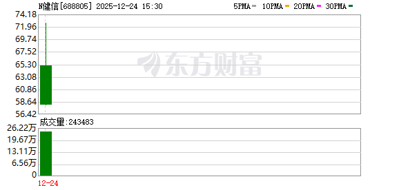 月内科创板新股首日平均涨超350%，健信超导今日上市，全球最大的超导磁体独立供应商，从追光到引领，助力MRI核心部件国产化突破(1)