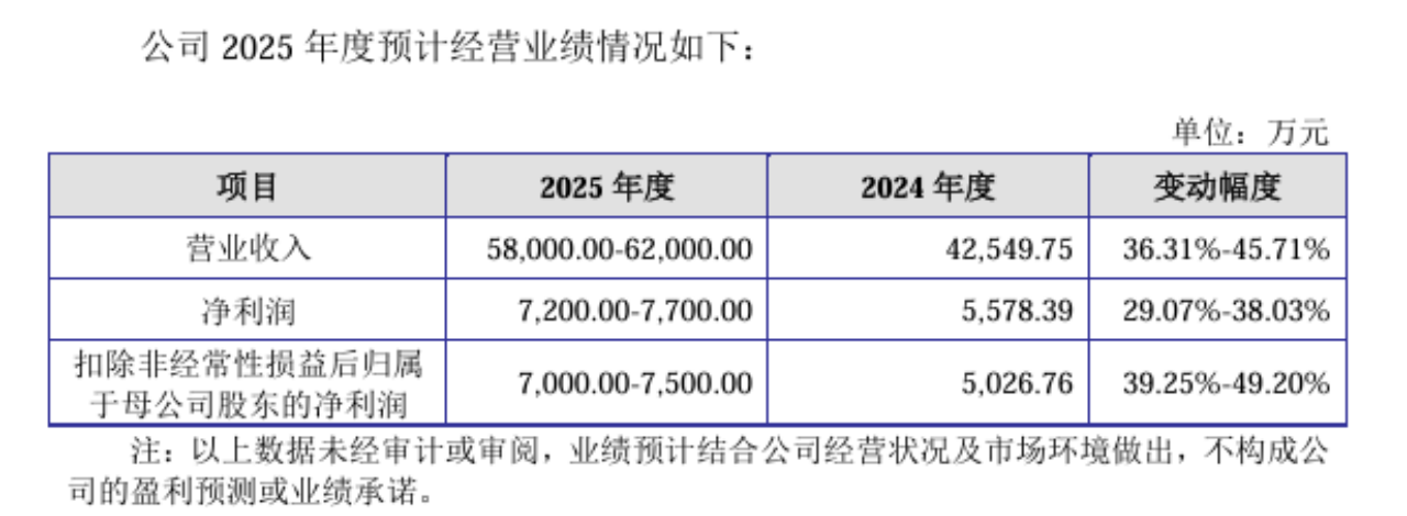 月内科创板新股首日平均涨超350%，健信超导今日上市，全球最大的超导磁体独立供应商，从追光到引领，助力MRI核心部件国产化突破(4)