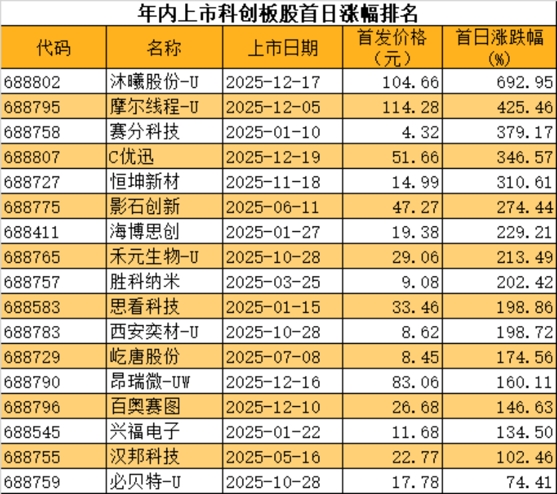 月内科创板新股首日平均涨超350%，健信超导今日上市，全球最大的超导磁体独立供应商，从追光到引领，助力MRI核心部件国产化突破(2)