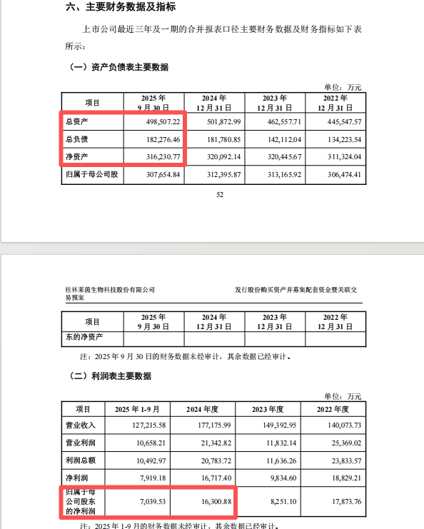 溢价23.68%！莱茵生物拟易主广州德福营养 股票今起复牌(4)