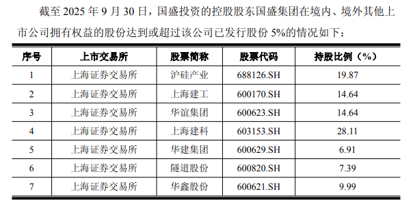 51.44亿元受让12.99%股份!上海国资国盛投资“看中”复旦微电(3) 51.44亿元受让12.99%股份!上海国资国盛投资“看中”复旦微电(3)