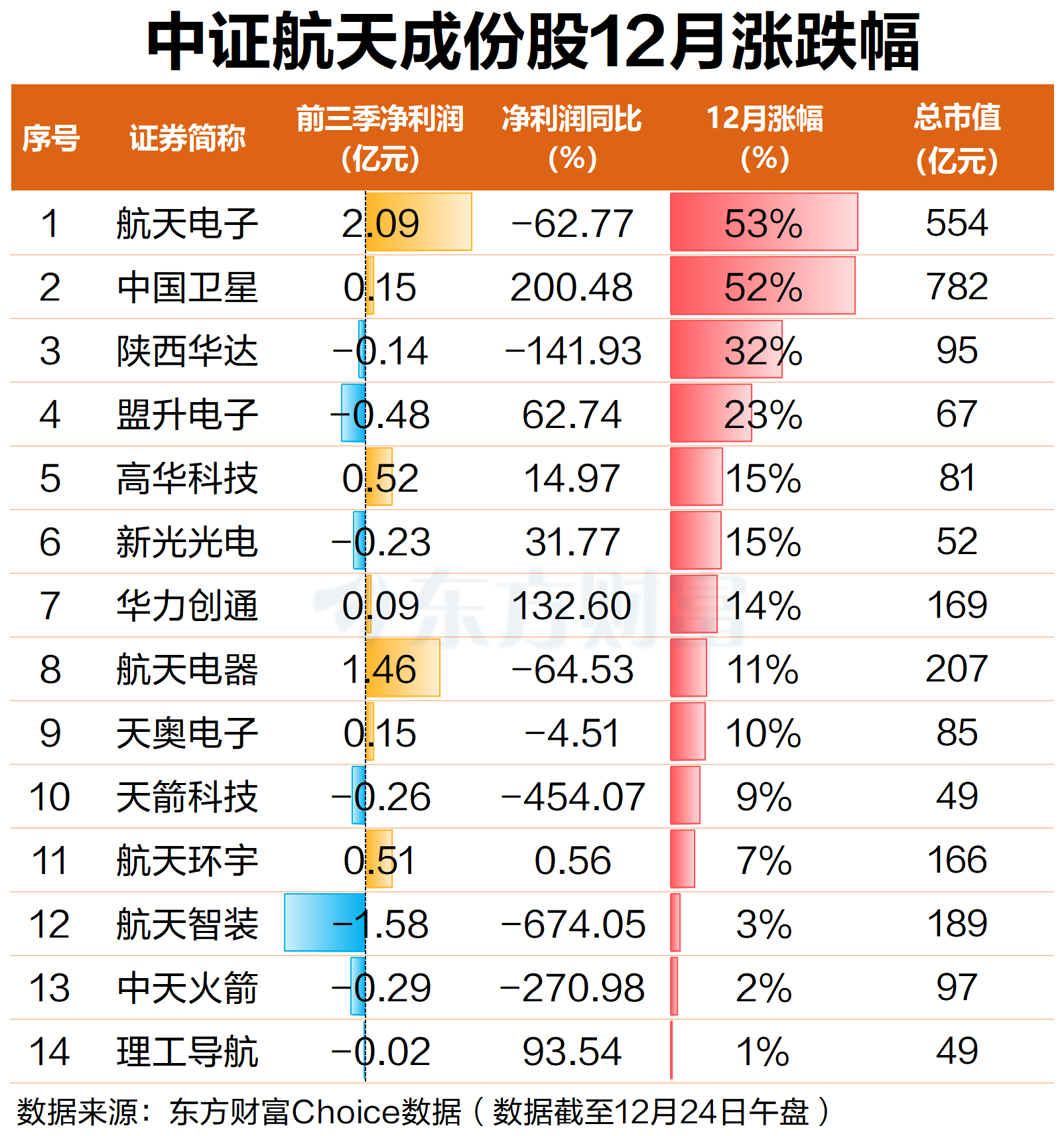 批量涨停！商业航天领涨两市 火箭发射进入“快车道”(4)