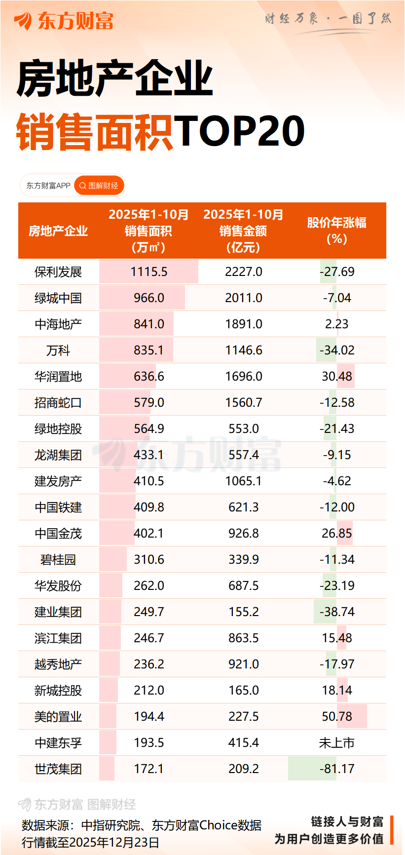 2026年稳楼市怎么干？全国住建工作会议划定工作重点