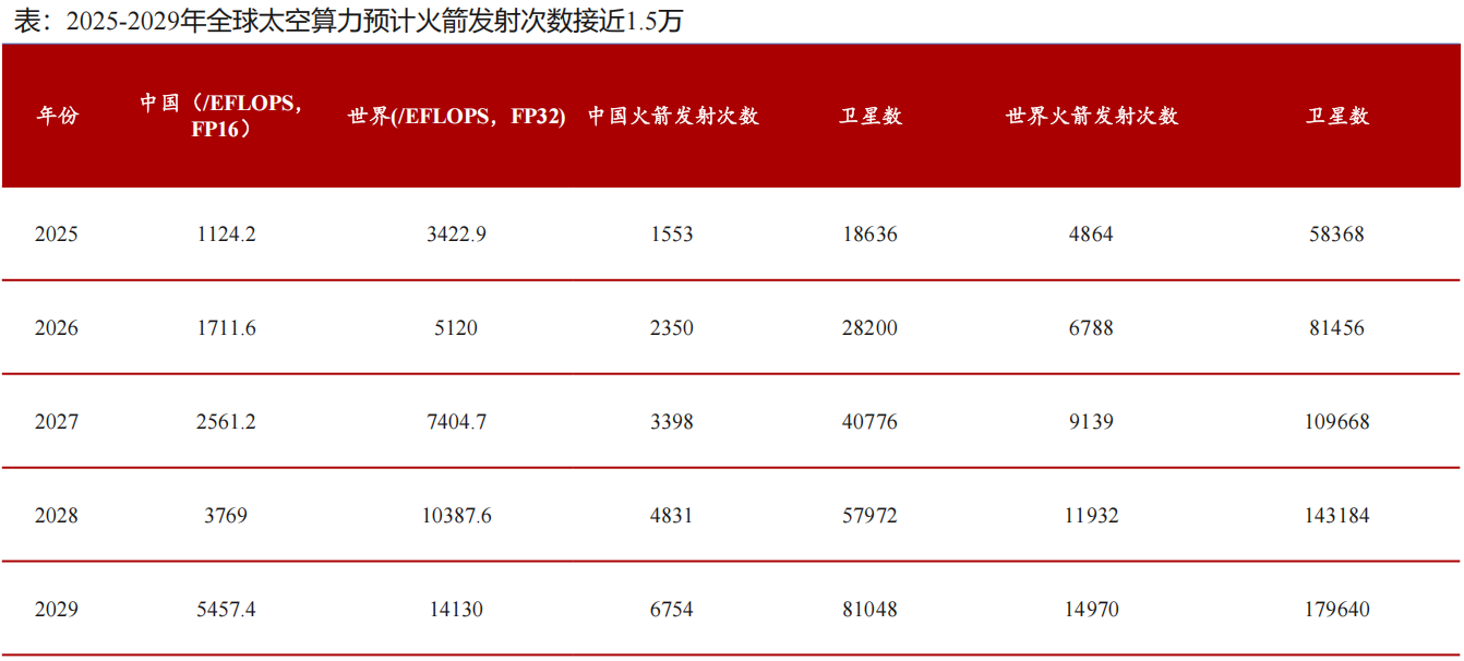 批量涨停！商业航天领涨两市 火箭发射进入“快车道”(2)