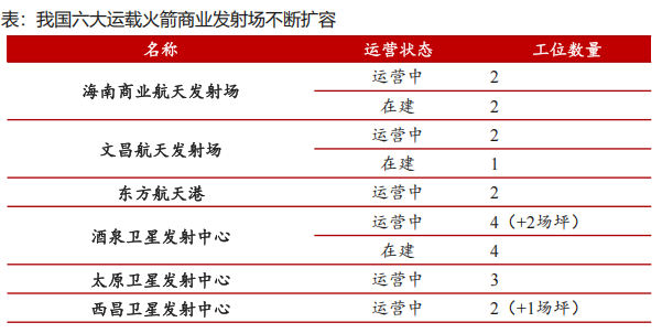 批量涨停！商业航天领涨两市 火箭发射进入“快车道”(3)
