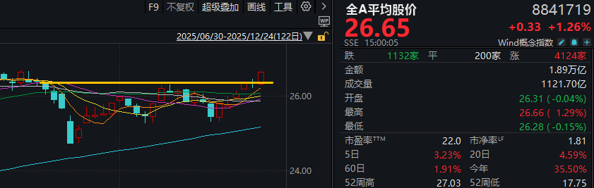 今天A股突破重要箱体!这个板块再度满屏涨停(3) 今天A股突破重要箱体!这个板块再度满屏涨停(3)