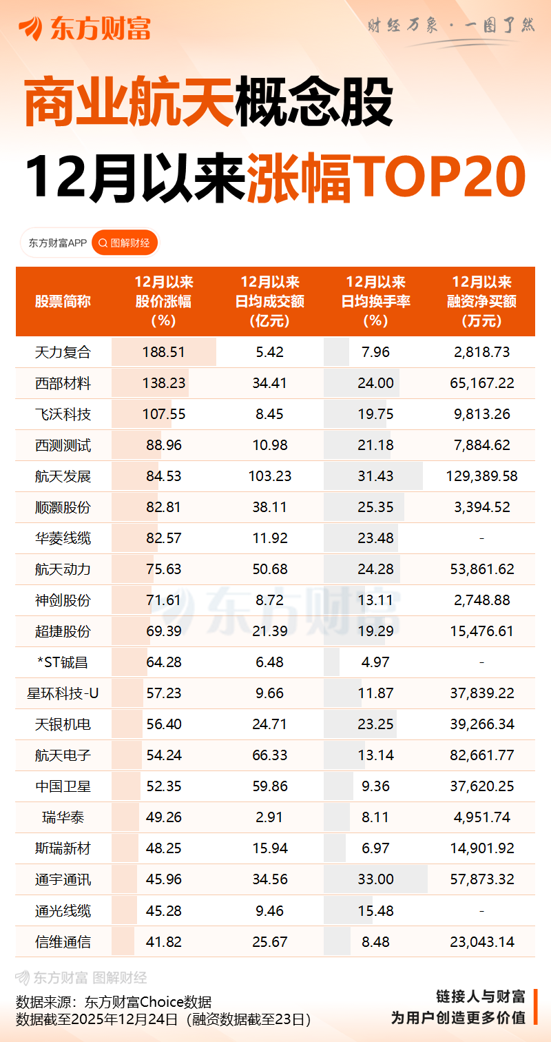 今天A股突破重要箱体!这个板块再度满屏涨停(6) 今天A股突破重要箱体!这个板块再度满屏涨停(6)