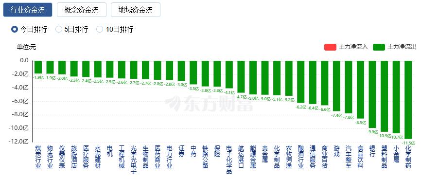 沪指六连阳 逾4100只股票上涨 商业航天掀涨停潮(5)
