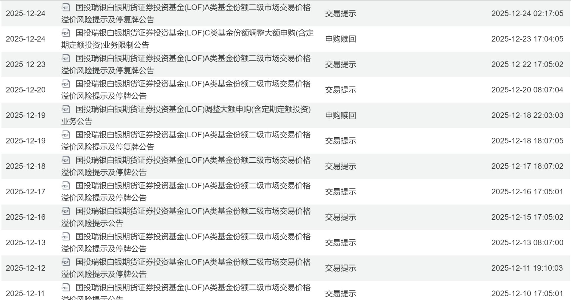 白银LOF盘中再涨停!有投资者收到“异常交易”提醒 将被重点监控(3) 白银LOF盘中再涨停!有投资者收到“异常交易”提醒 将被重点监控(3)
