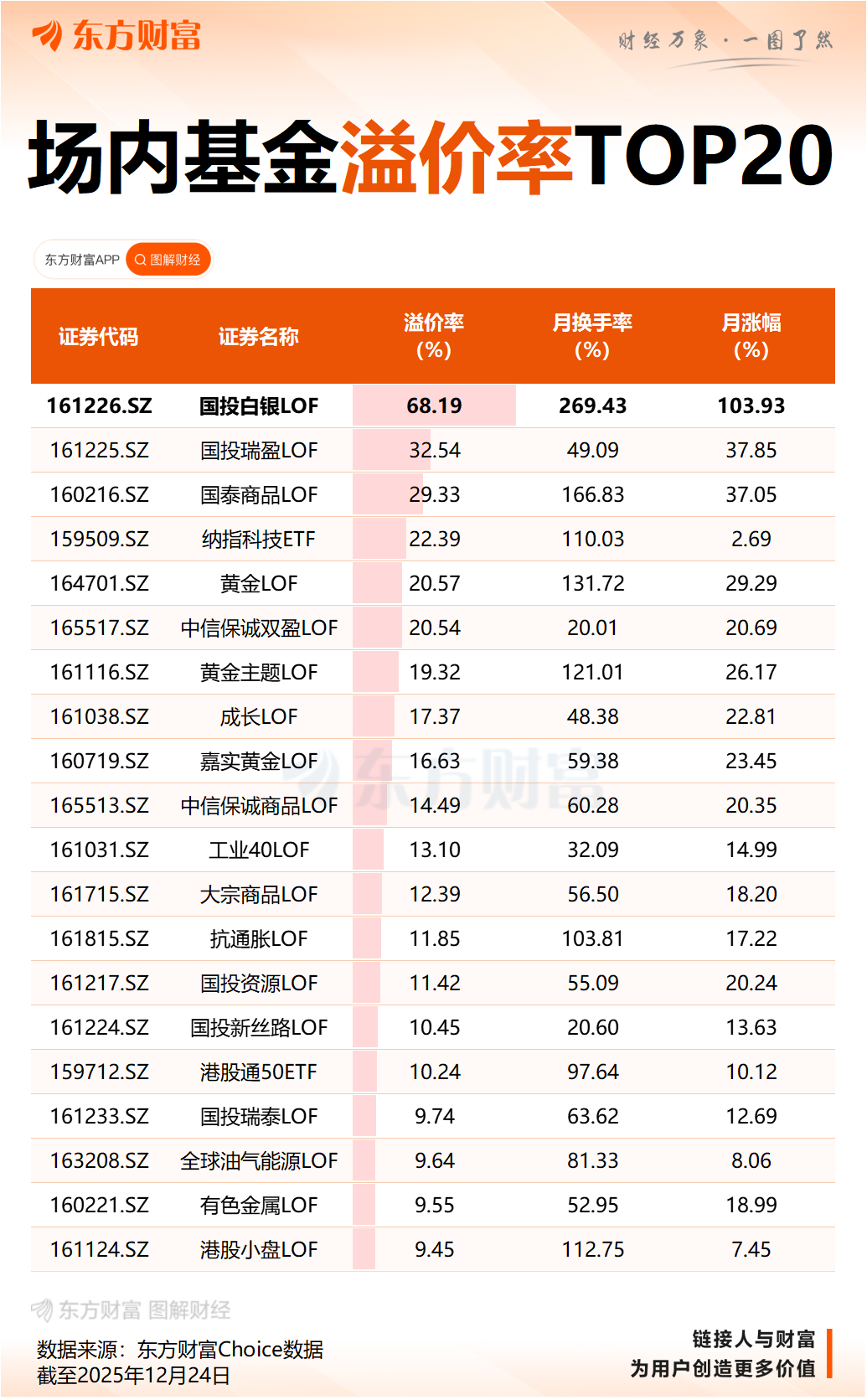 白银LOF盘中再涨停!有投资者收到“异常交易”提醒 将被重点监控(4) 白银LOF盘中再涨停!有投资者收到“异常交易”提醒 将被重点监控(4)
