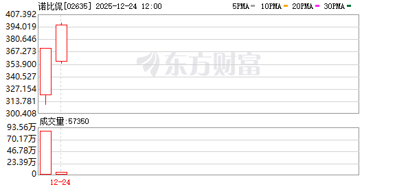 ↑364%、↓46% 港股新股上演“冰火两重天”(1)