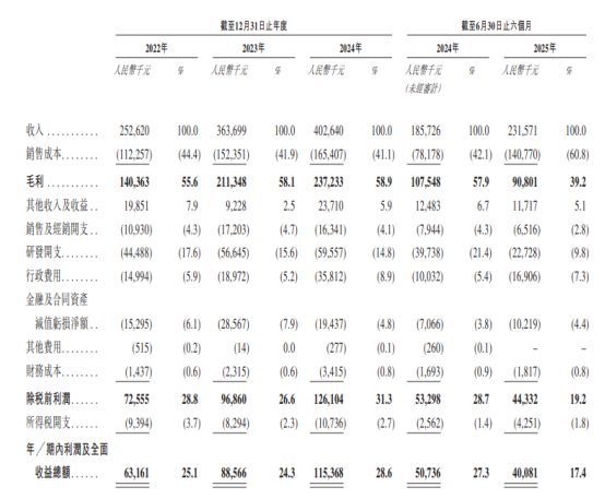 ↑364%、↓46% 港股新股上演“冰火两重天”(6)