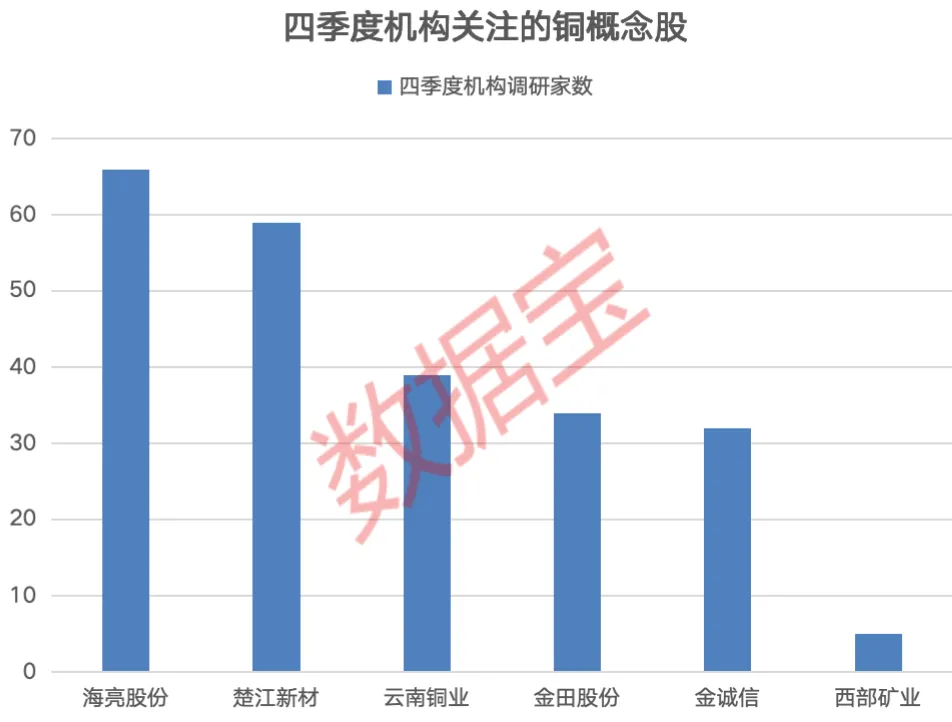 价格暴涨 铜价创历史新高 概念股名单来了(3)
