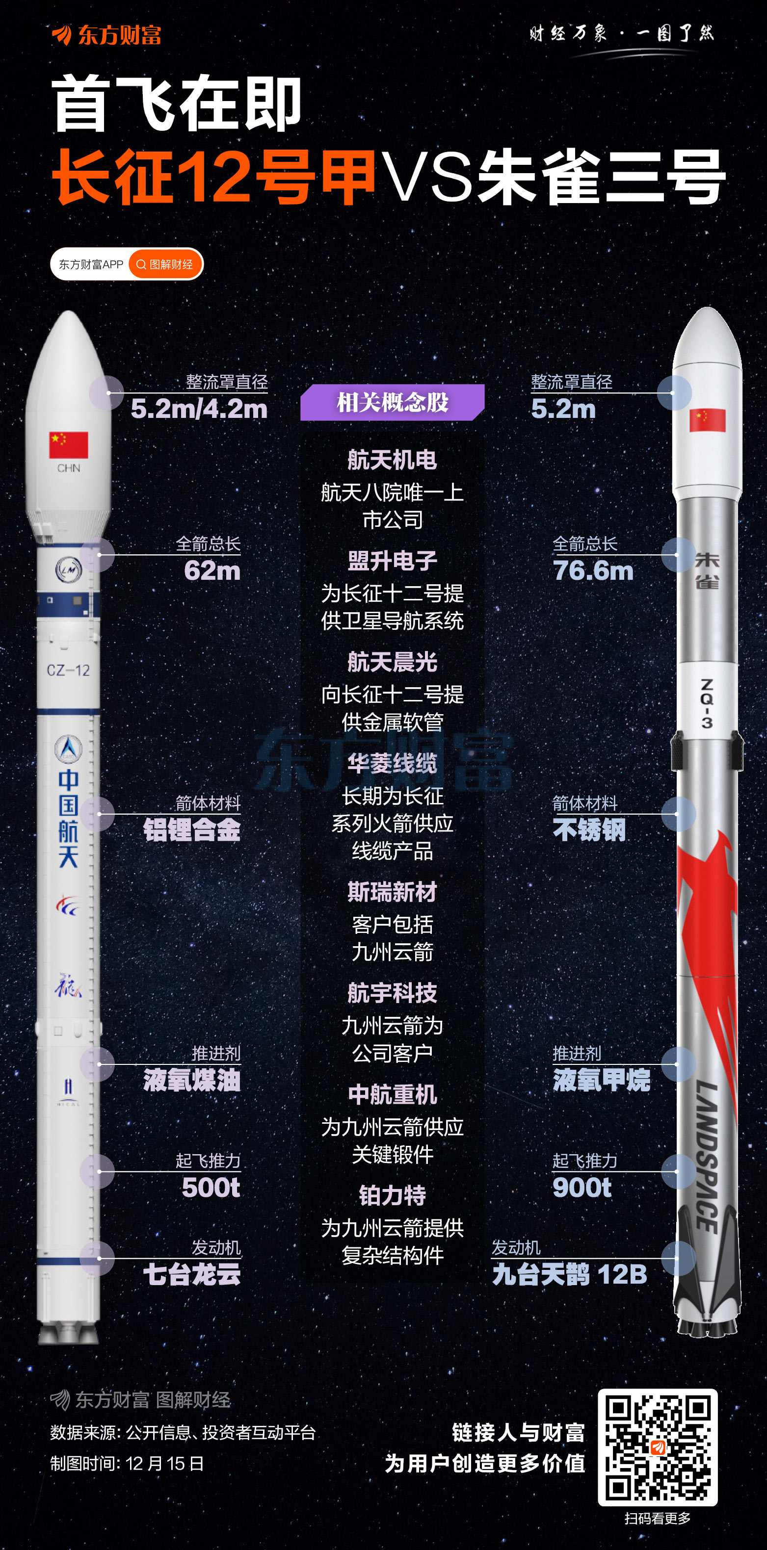 约90%国产化+50次复用设计！长征十二号甲首飞 国家队可复用火箭迎来发展热潮