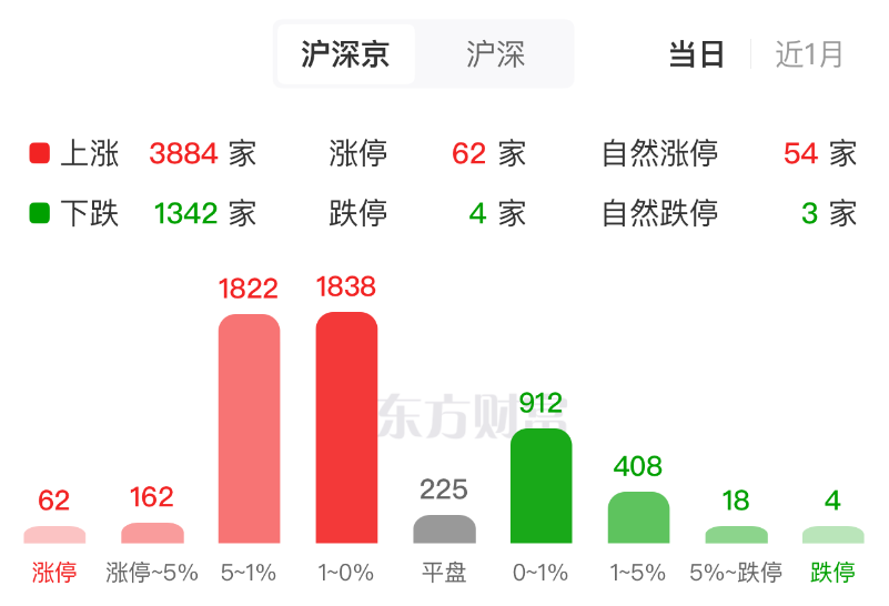 半导体概念表现活跃、商业航天再掀涨停潮 背后原因找到了!(3) 半导体概念表现活跃、商业航天再掀涨停潮 背后原因找到了!(3)