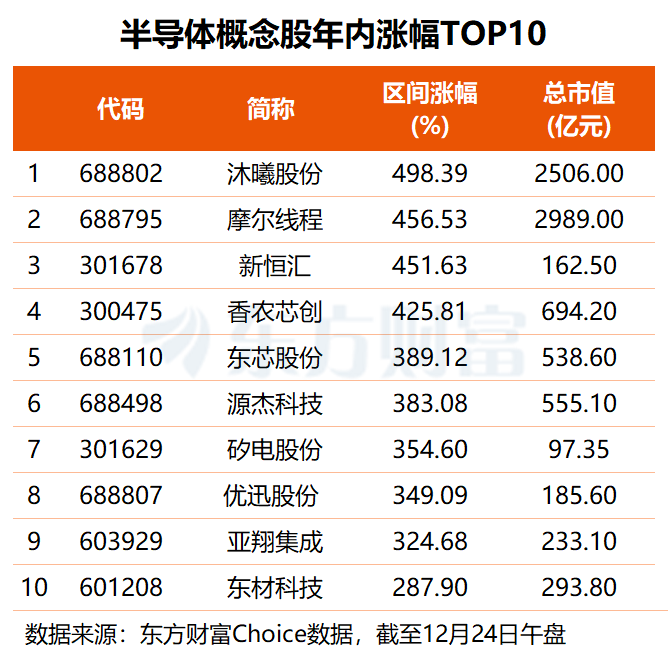 半导体概念表现活跃、商业航天再掀涨停潮 背后原因找到了!(4) 半导体概念表现活跃、商业航天再掀涨停潮 背后原因找到了!(4)