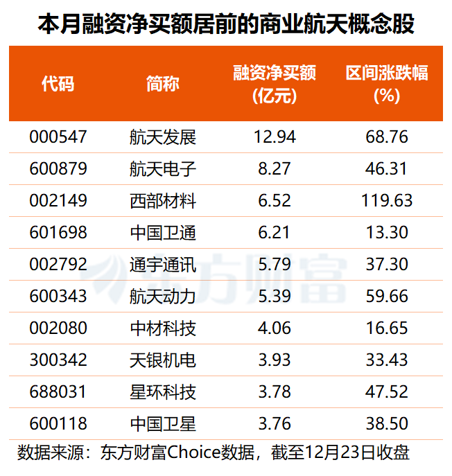 半导体概念表现活跃、商业航天再掀涨停潮 背后原因找到了!(5) 半导体概念表现活跃、商业航天再掀涨停潮 背后原因找到了!(5)