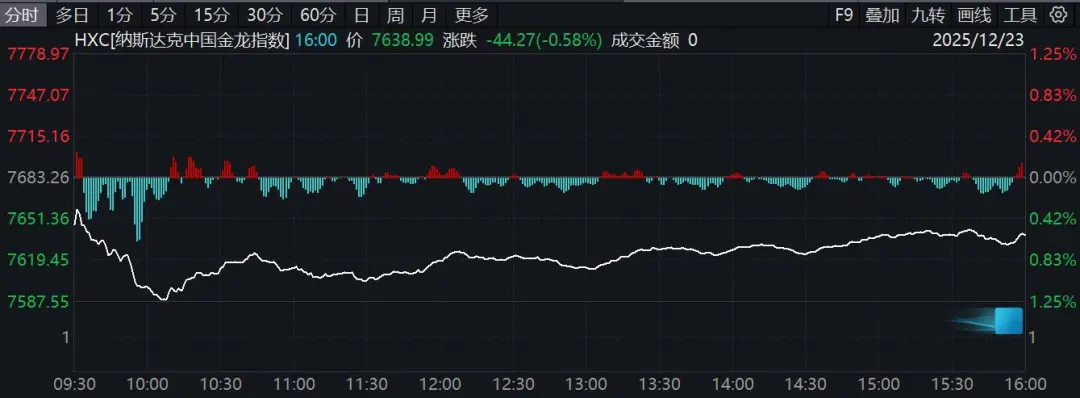 降息突变!美联储重磅 特朗普发声!美股、黄金集体拉升!(4) 降息突变!美联储重磅 特朗普发声!美股、黄金集体拉升!(4)