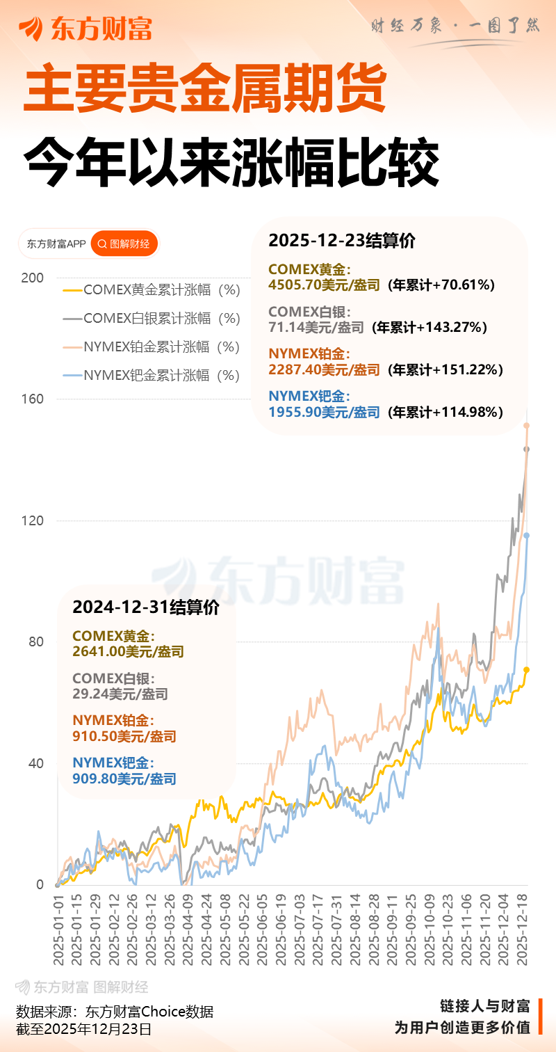 深夜！交易所重磅出手！什么信号？