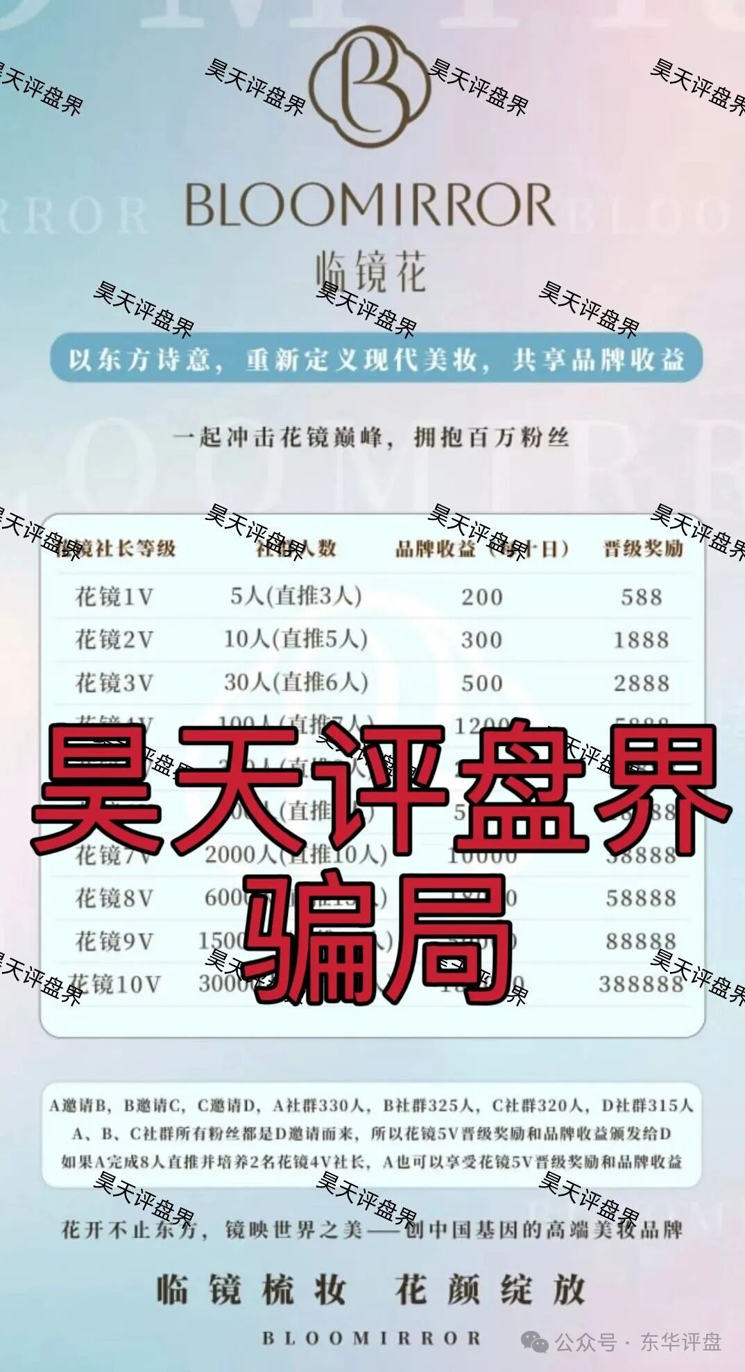 临镜花典型的跟单类资金盘骗局,警惕此类高收益平台,高度预警,速度撤离!(2) 临镜花典型的跟单类资金盘骗局,警惕此类高收益平台,高度预警,速度撤离!(2)