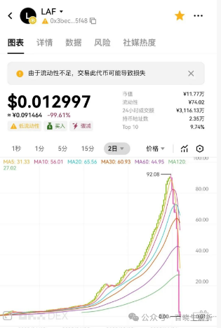 拉菲LAF归零,ARK腰斩,奥拉丁内讧,大崩盘时代来临!