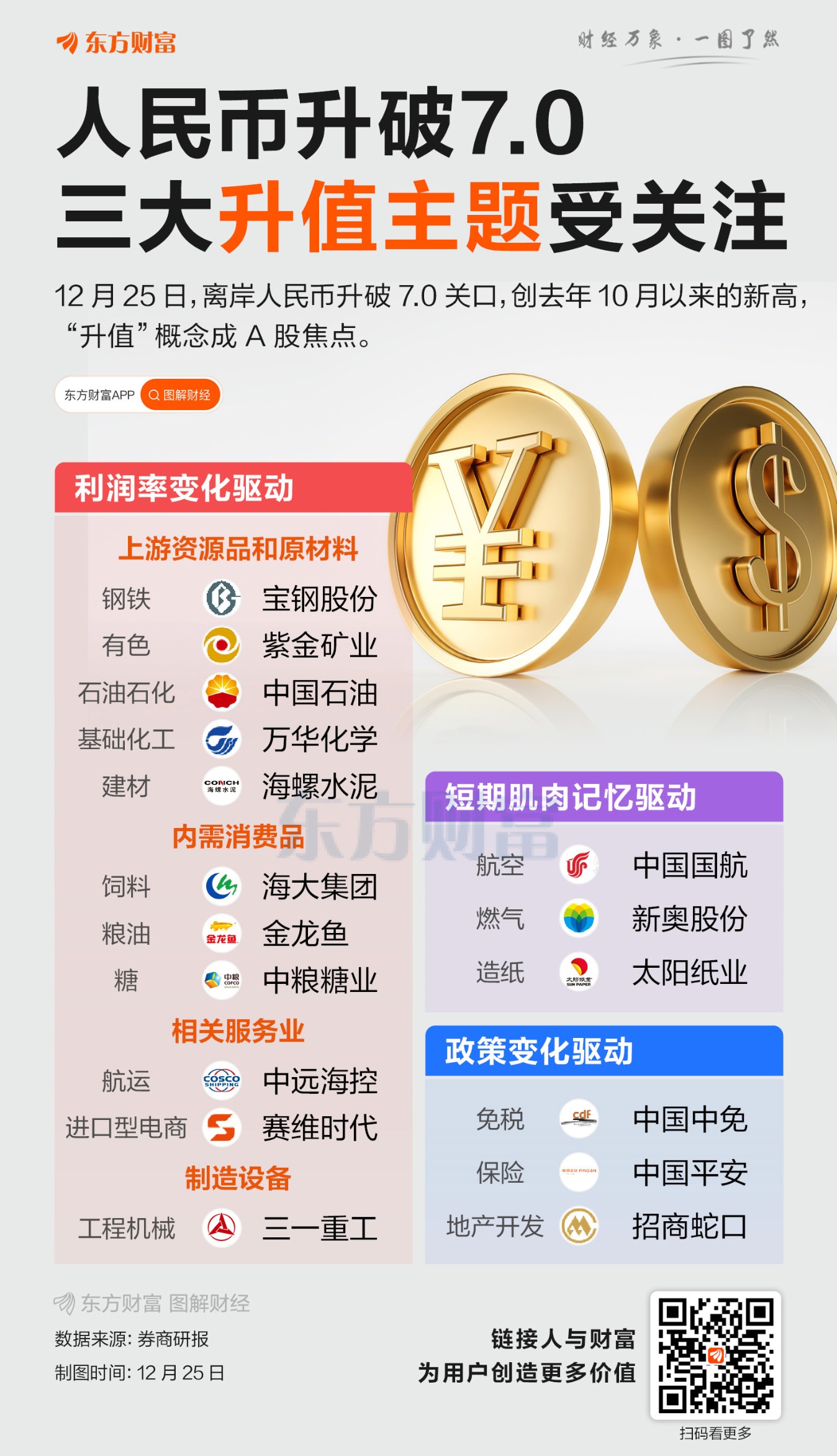重回“6”时代！三条线索梳理人民币“升值概念”