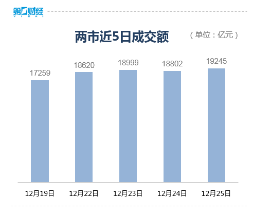 收盘丨沪指涨0.47%录得7连阳,商业航天、人形机器人概念掀涨停潮(5) 收盘丨沪指涨0.47%录得7连阳,商业航天、人形机器人概念掀涨停潮(5)