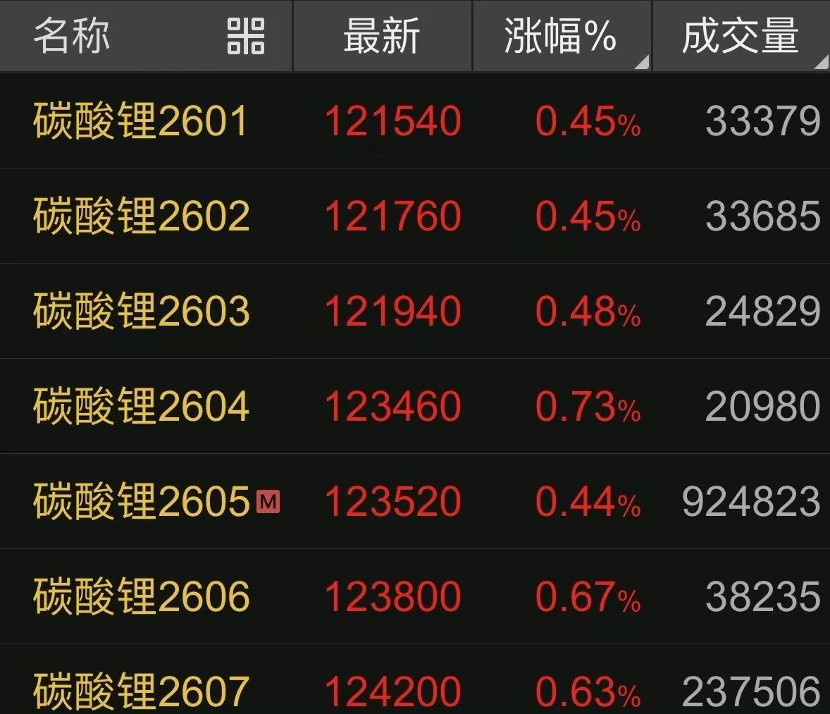 结算锚定“Mysteel+期货” 天齐锂业定价体系重构(3)