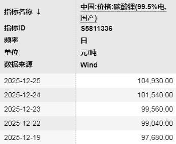 结算锚定“Mysteel+期货” 天齐锂业定价体系重构(4)
