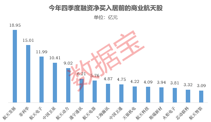 蓝箭航天IPO冲刺中!主线板块再度爆发 业绩有望翻倍的潜力股出炉