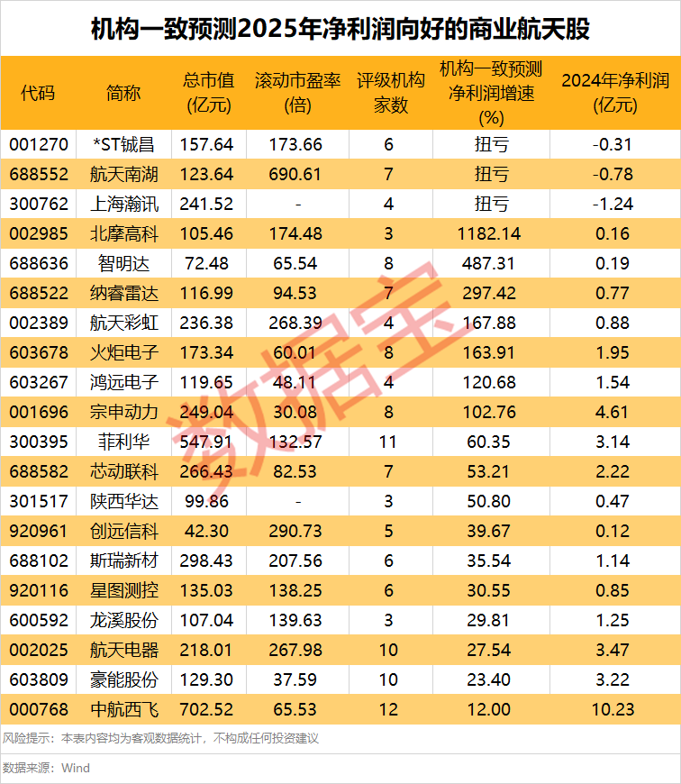 蓝箭航天IPO冲刺中!主线板块再度爆发 业绩有望翻倍的潜力股出炉(2) 蓝箭航天IPO冲刺中!主线板块再度爆发 业绩有望翻倍的潜力股出炉(2)