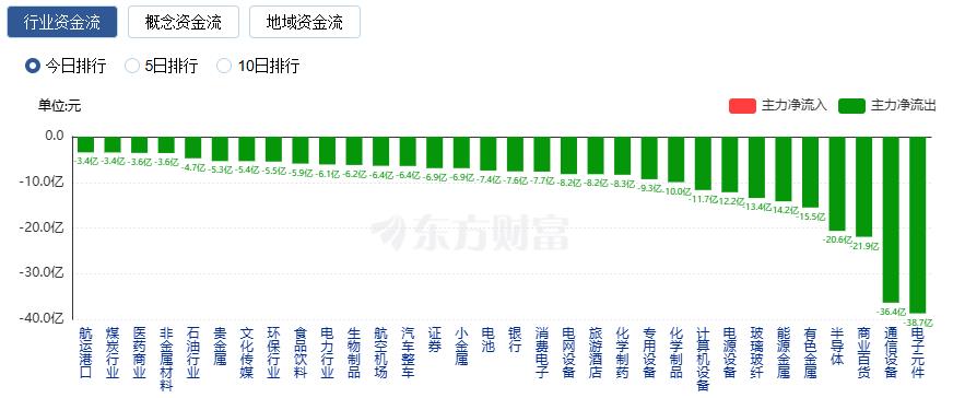 A股三大指数收涨 沪指七连阳 商业航天再掀涨停潮(5) A股三大指数收涨 沪指七连阳 商业航天再掀涨停潮(5)