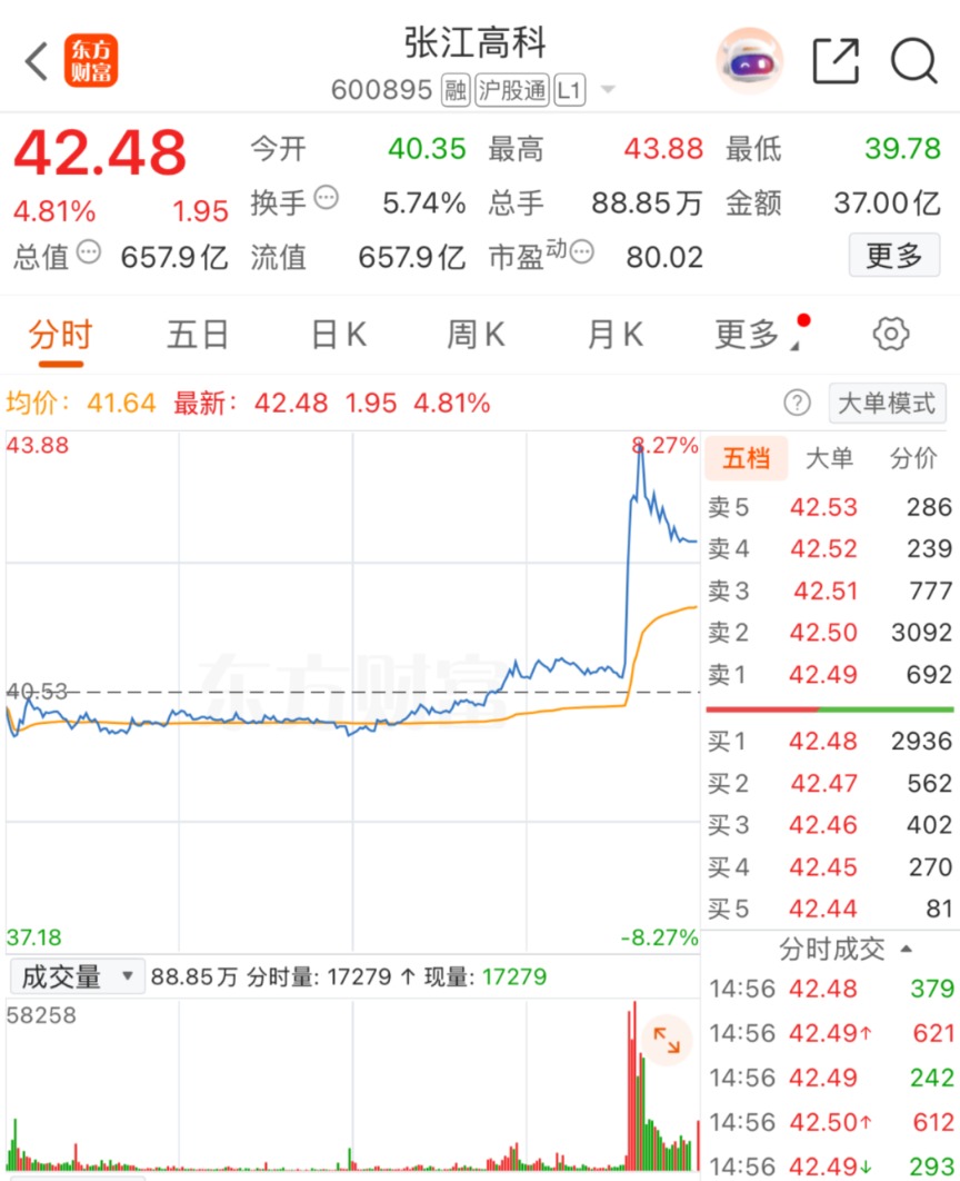 突然猛拉!光刻机大消息!上海微电子中标1.1亿元光刻机项目(2) 突然猛拉!光刻机大消息!上海微电子中标1.1亿元光刻机项目(2)